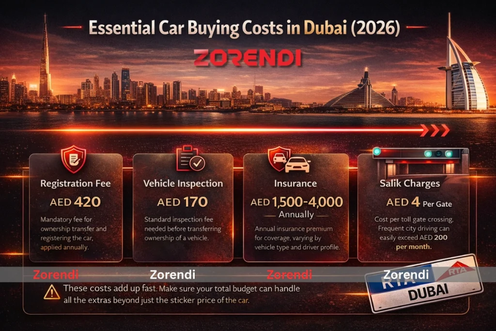 guide to buying a car in dubai infografic