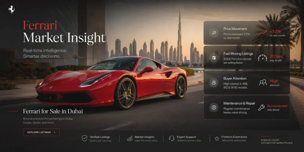 Ferrari for Sale in Dubai