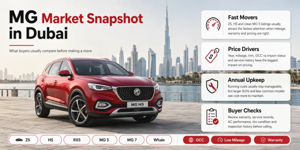MG for Sale in Dubai