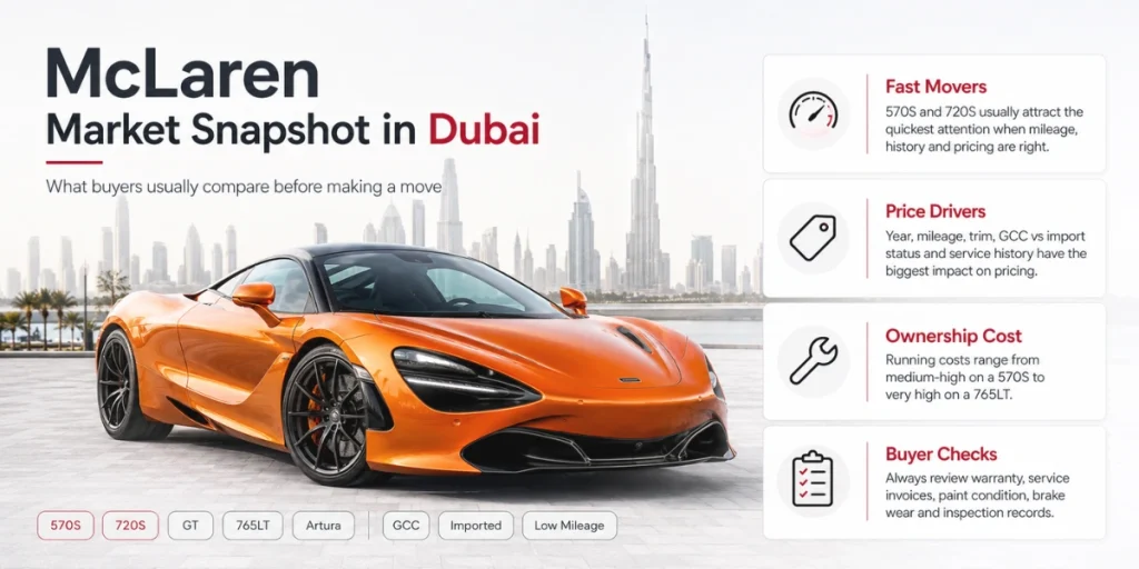 McLaren for Sale in Dubai