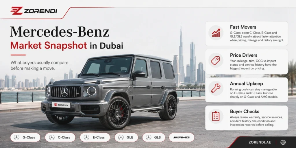 Mercedes benz for sale in Dubai
