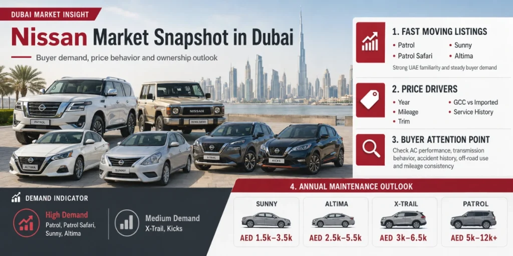 Nissan for sale in dubai