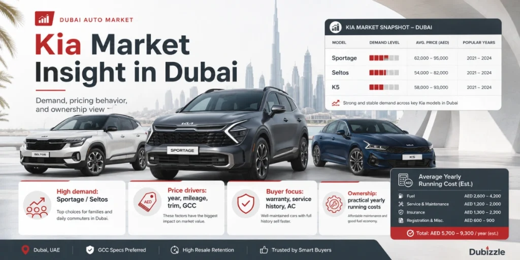 kia for sale in dubai