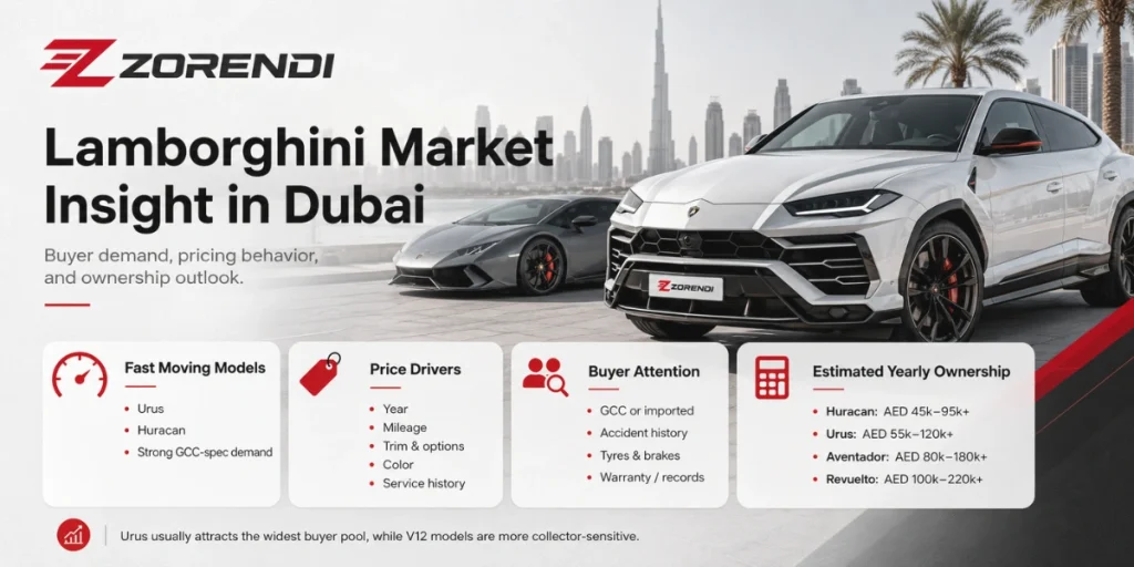 lamborghini for sale in dubai